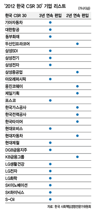 r기업 리스트.jpg