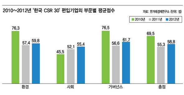 2010~2012 gksrnr csr.jpg